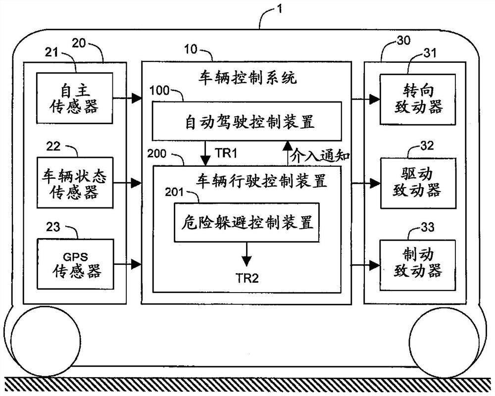 车辆行驶控制装置以及车辆控制系统