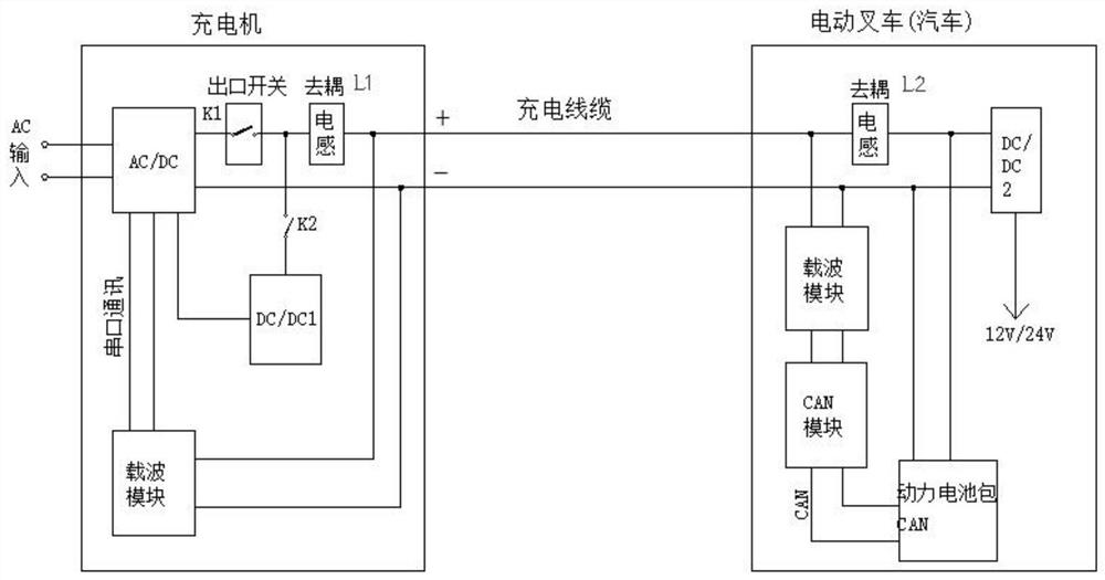 用于大功率充电桩实现通讯控制的双线充电控制系统