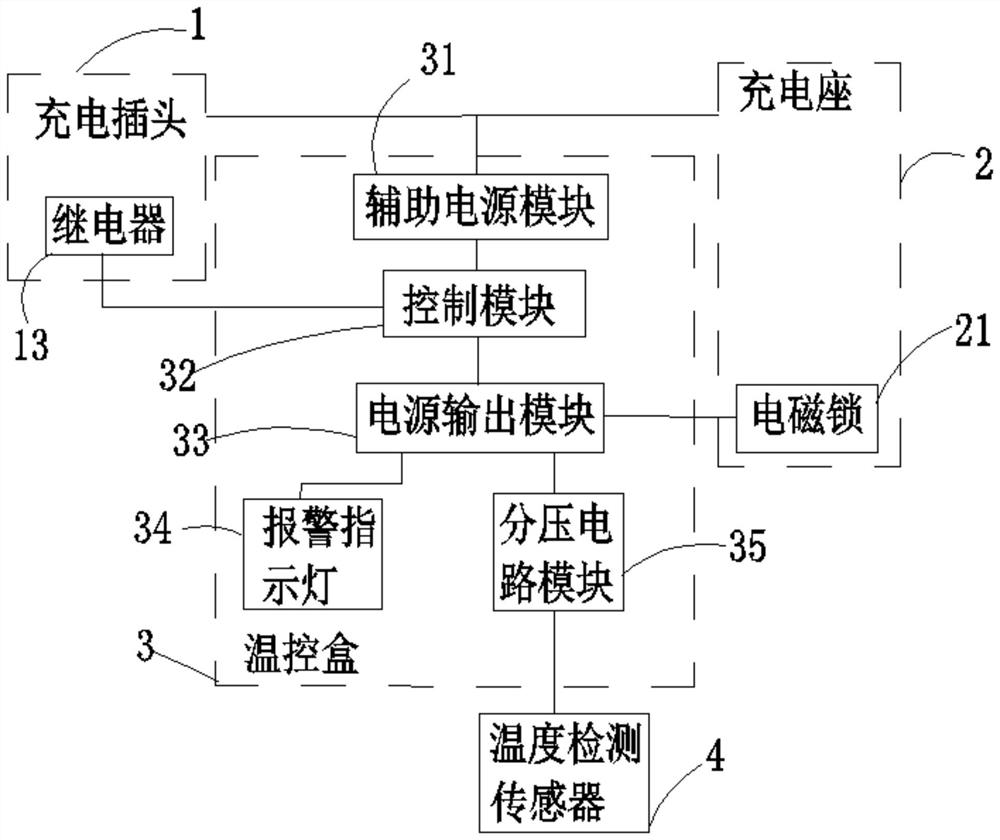 一种智能温控充电装置及其控制方法