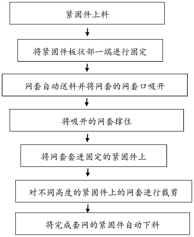 一种紧固件自动化套网工艺