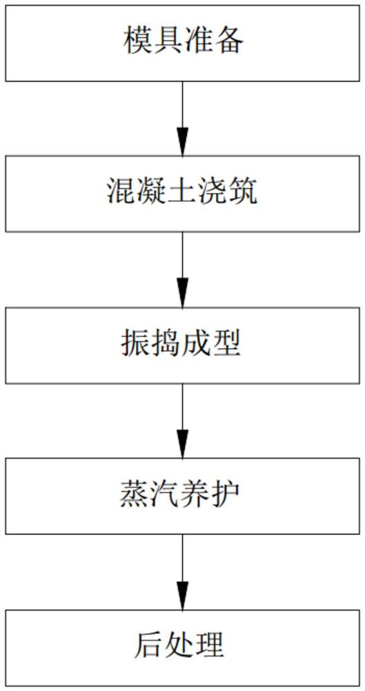 一种保温混凝土墙板的生产工艺