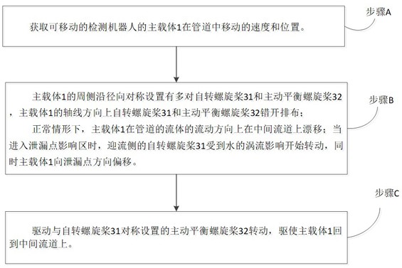 一种检测机器人移动姿势调节的方法