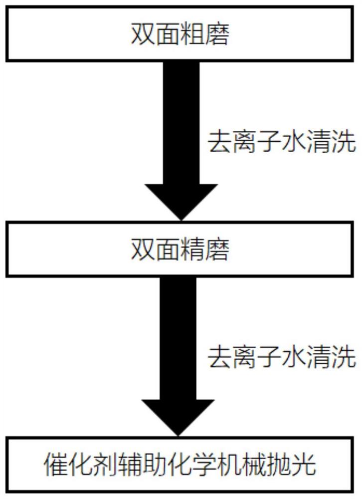 碳化硅晶片及其加工方法