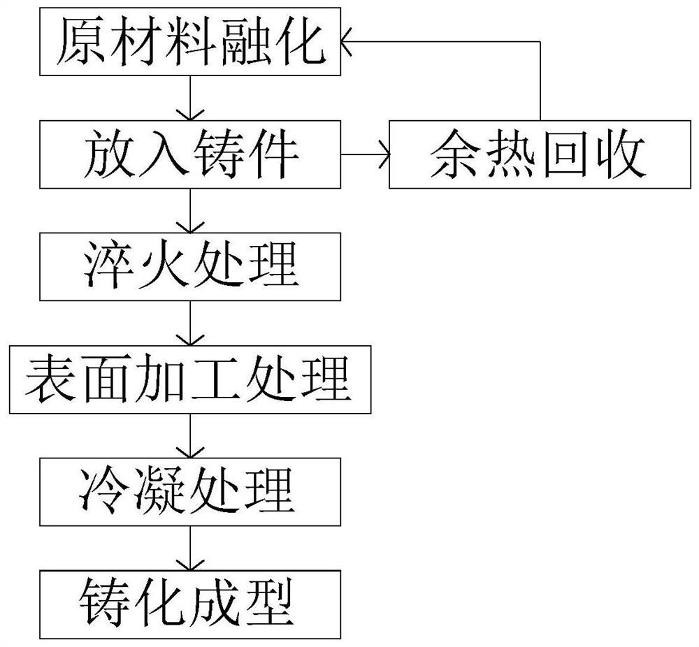 一种新型花型护栏挤压成型工艺