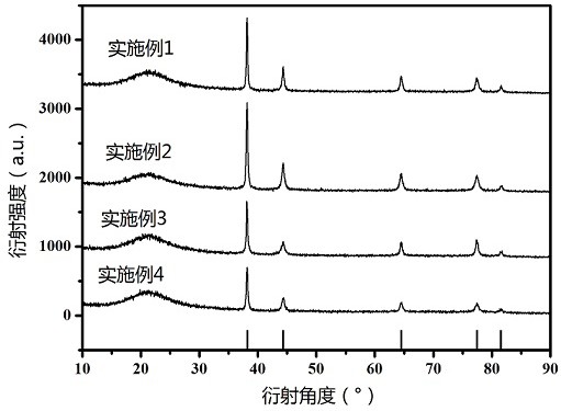 一种异质结太阳能电池低温银浆用银粉的制备方法