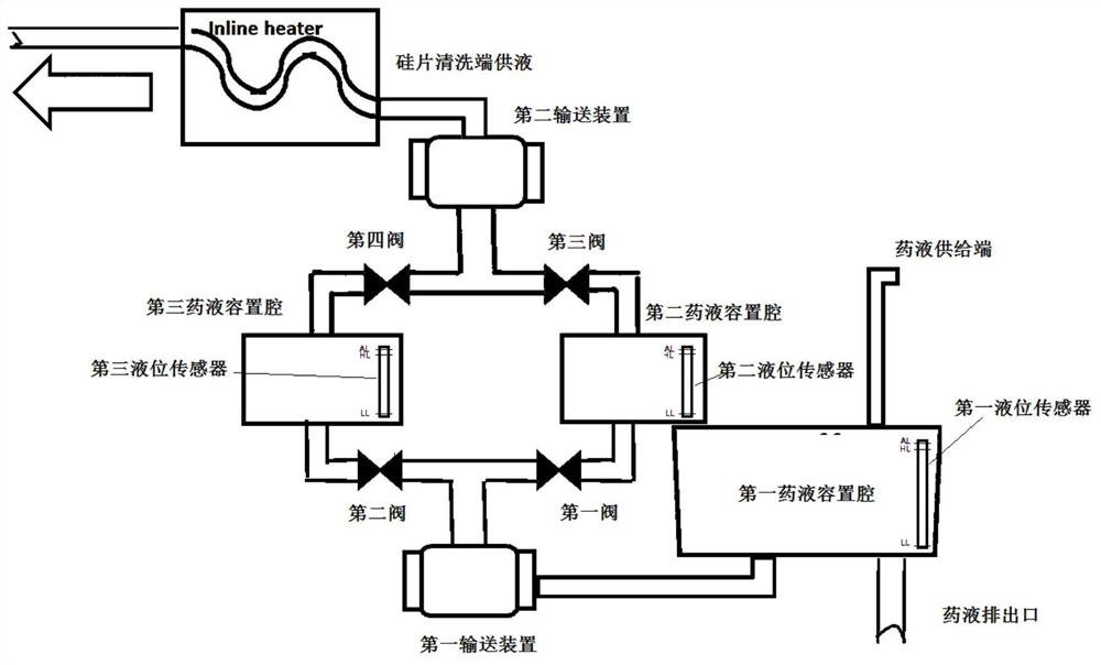 硅片清洗供液装置