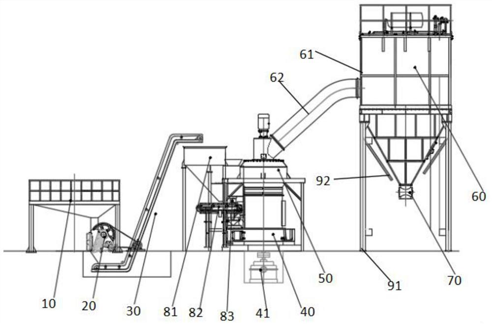 铜冶炼中间物料的处理系统