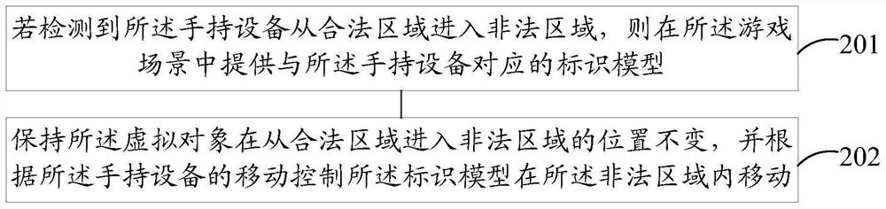 一种虚拟对象的控制方法和装置