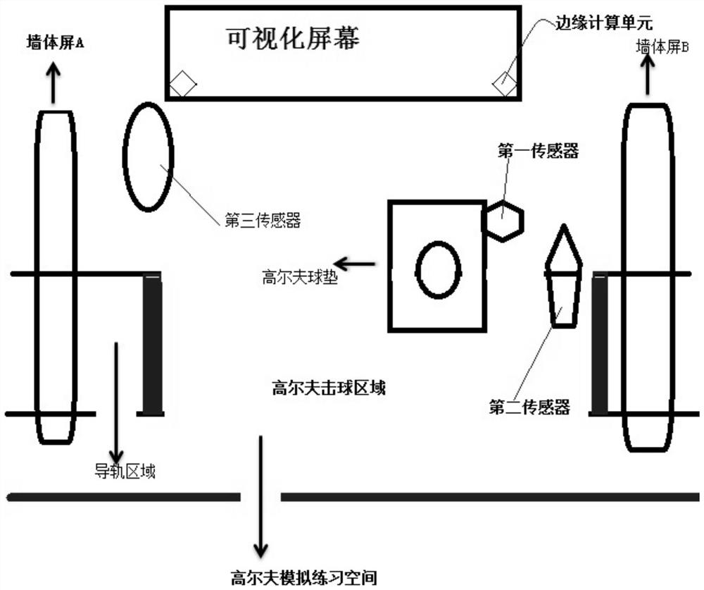 一种基于5G信息传递的虚拟高尔夫模拟方法及其装置