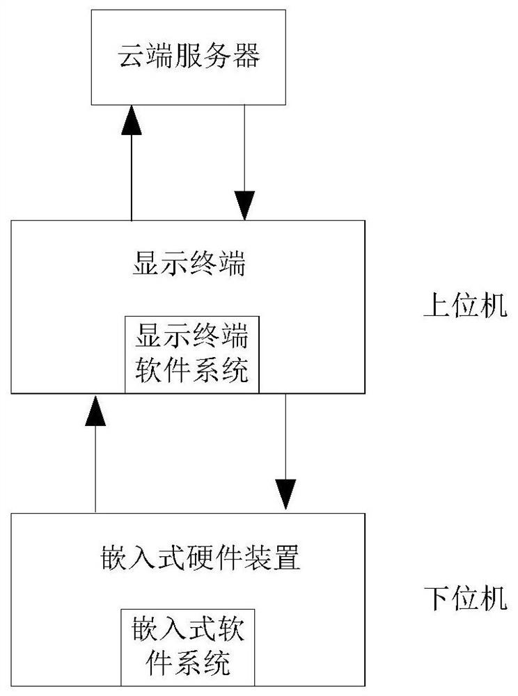 一种运动检测系统及动作检测方法、功率计算方法