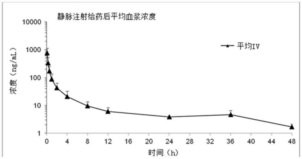 包含多西他赛和人血清白蛋白的固体组合物及其制备方法和应用