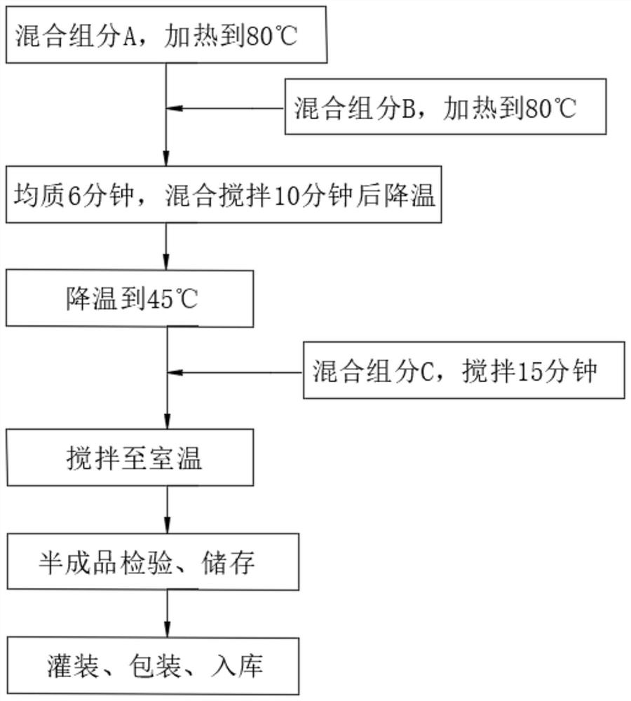 植物高效保湿修复霜