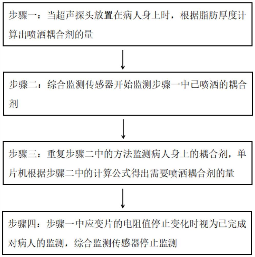 一种能够在超声探头上自动涂抹耦合剂的方法