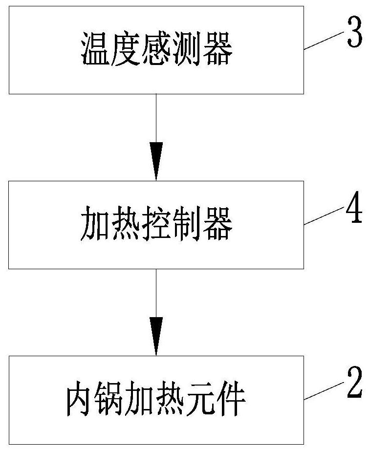 烹饪器具及其控制方法