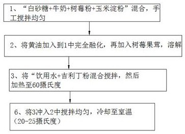 一种圣诞帽形马卡龙的制备工艺