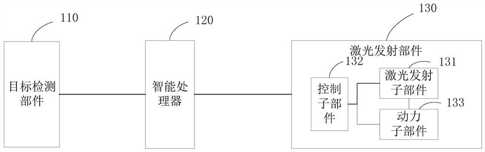 激光发射控制装置、方法及计算机可读存储介质