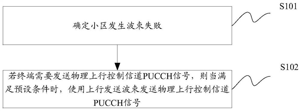 信号传输方法及装置