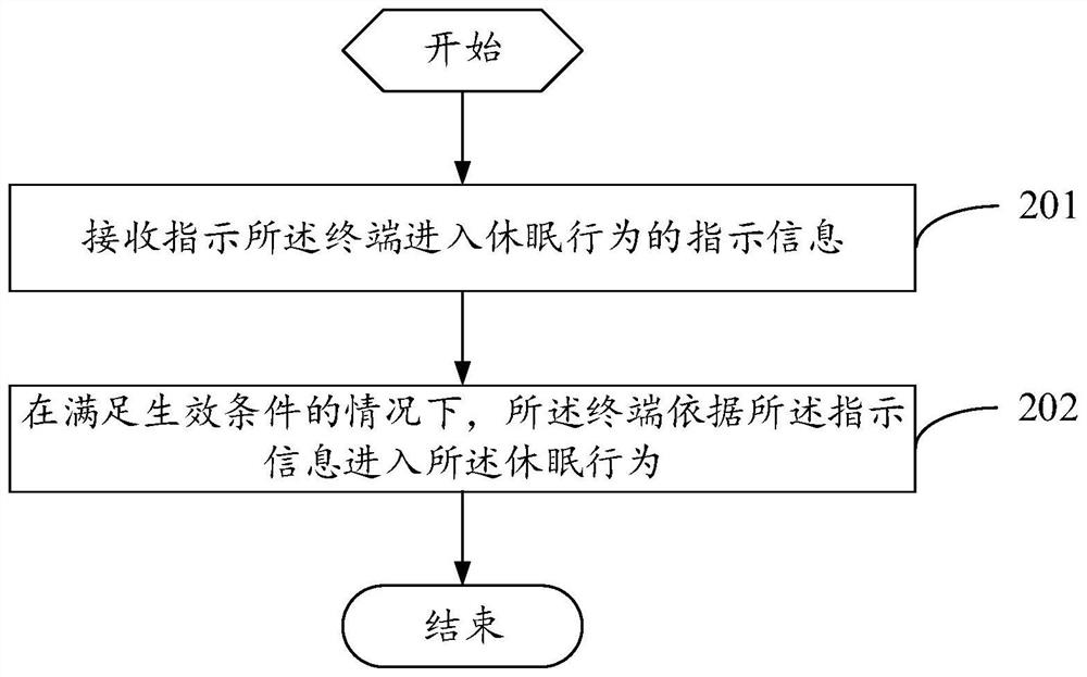 一种进入休眠行为的方法和终端