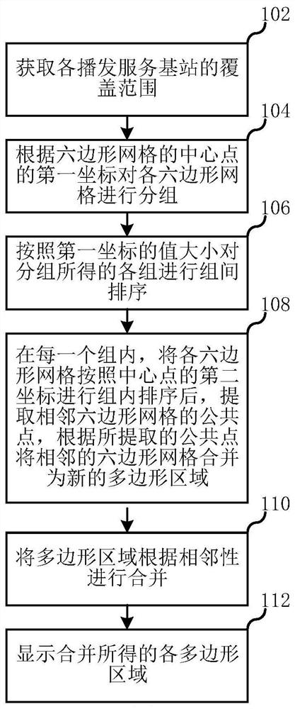 快速显示定位系统播发服务覆盖范围的方法及其系统