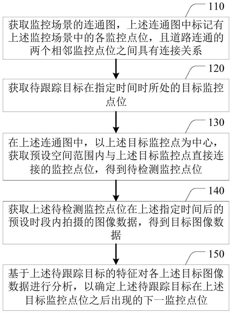 目标跟踪方法、装置、电子设备及存储介质