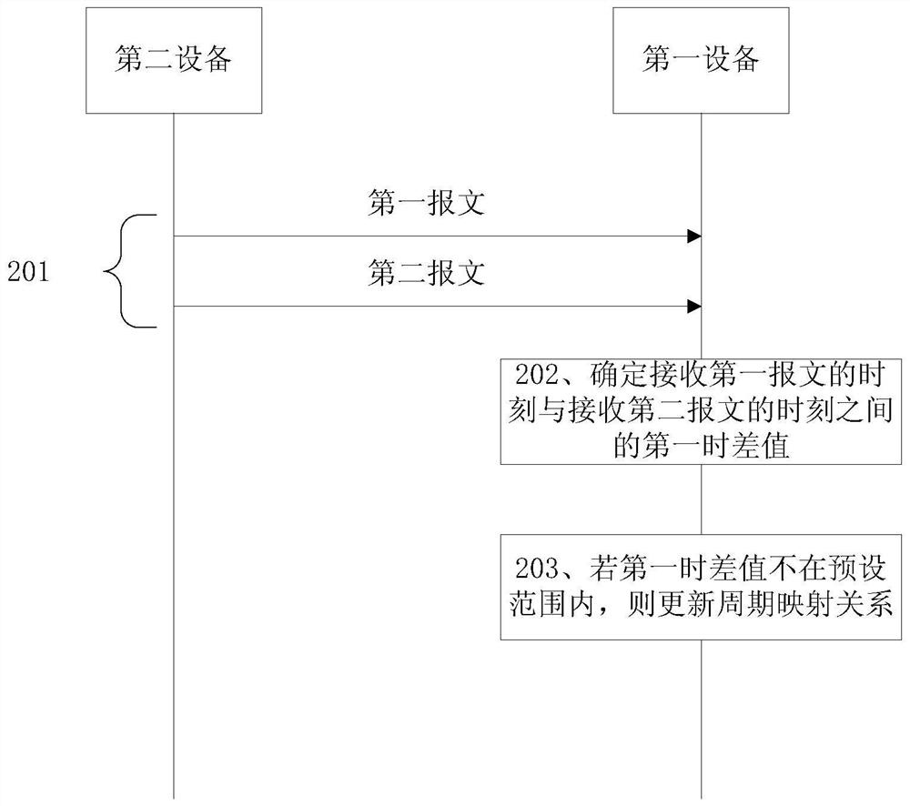 一种更新映射关系的方法以及装置