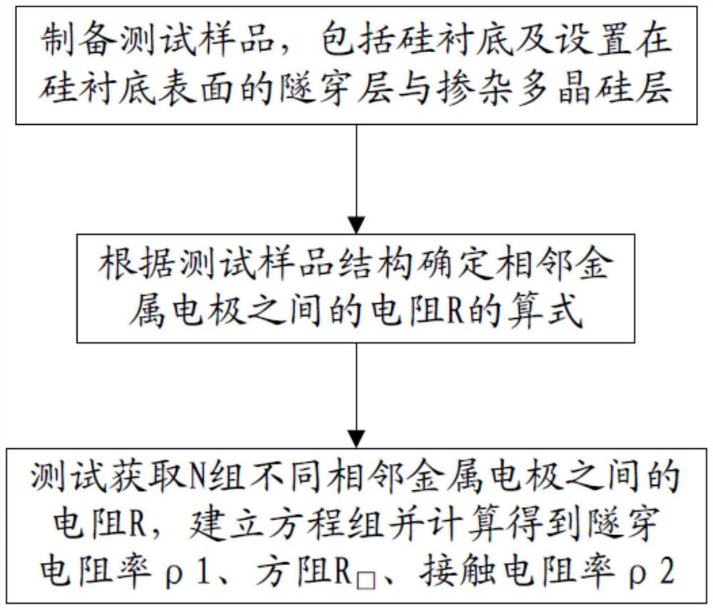 太阳能电池的测试方法