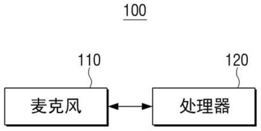 电子装置及其控制方法