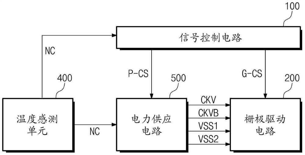 栅极驱动电路及包括其的显示装置