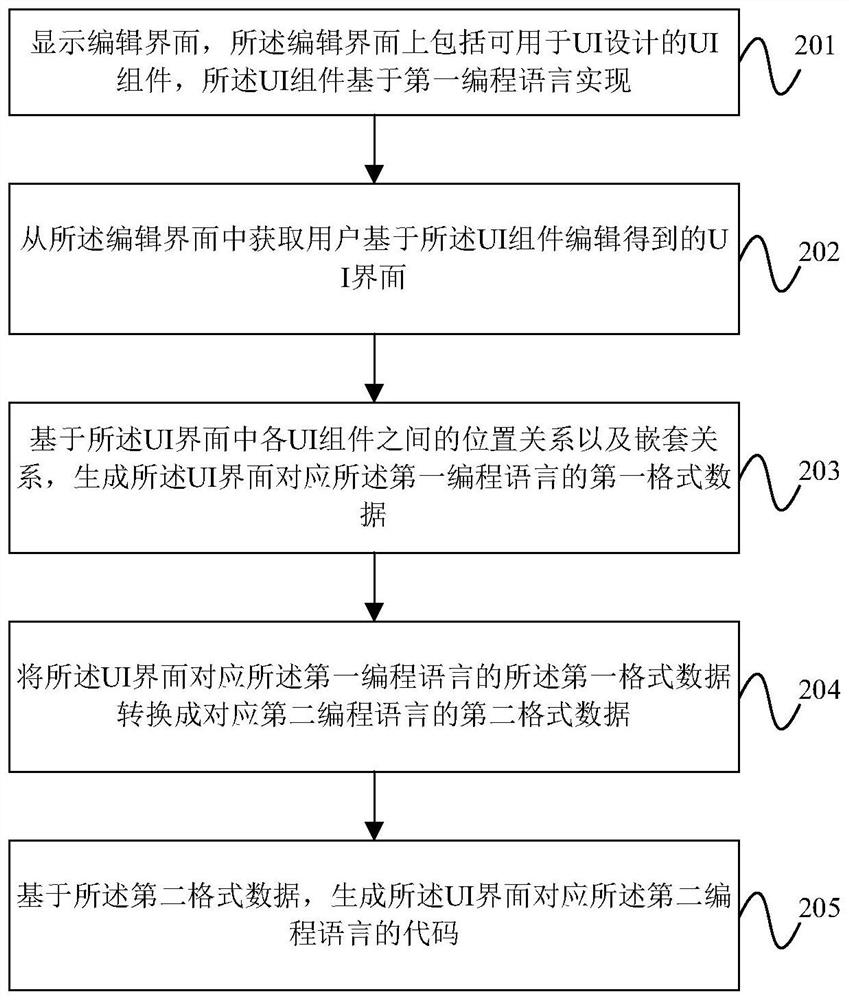 界面代码的生成方法、装置、设备及存储介质