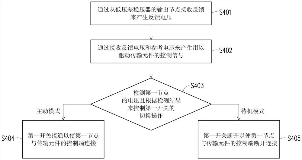 低压差稳压器以及调节低压差稳压器的方法