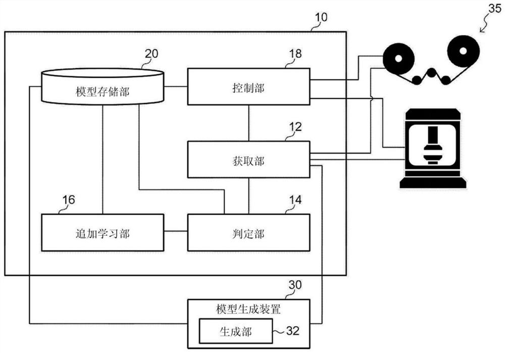 追加学习装置、方法以及存储介质