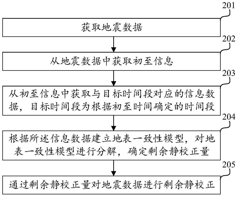 地震数据的剩余静校正方法、装置、设备及可读存储介质