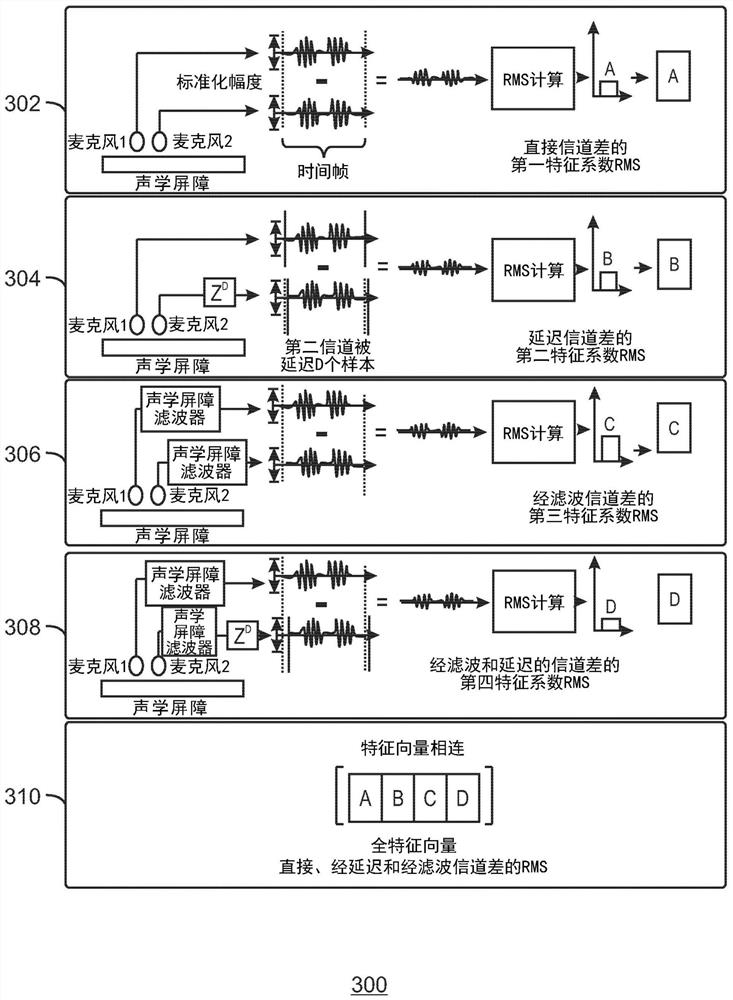 使用两个麦克风进行轻型全360度音频源位置检测