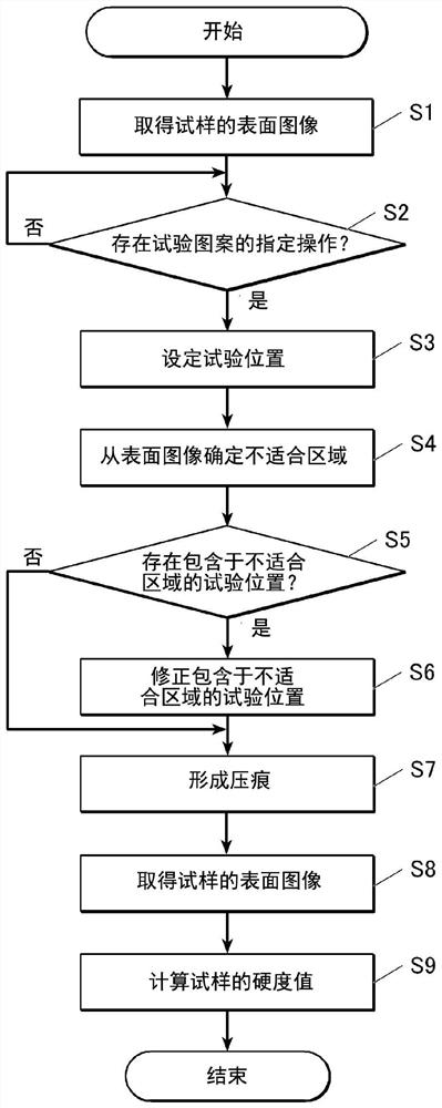 硬度试验机及计算机可读取的存储介质