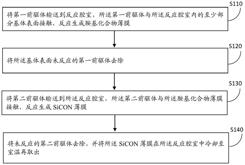 一种低温沉积硅碳氮氧分子薄膜的方法