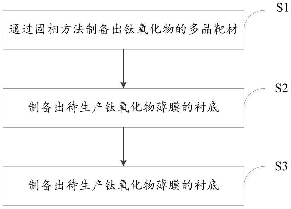 一种钛氧化物超导薄膜的制备方法