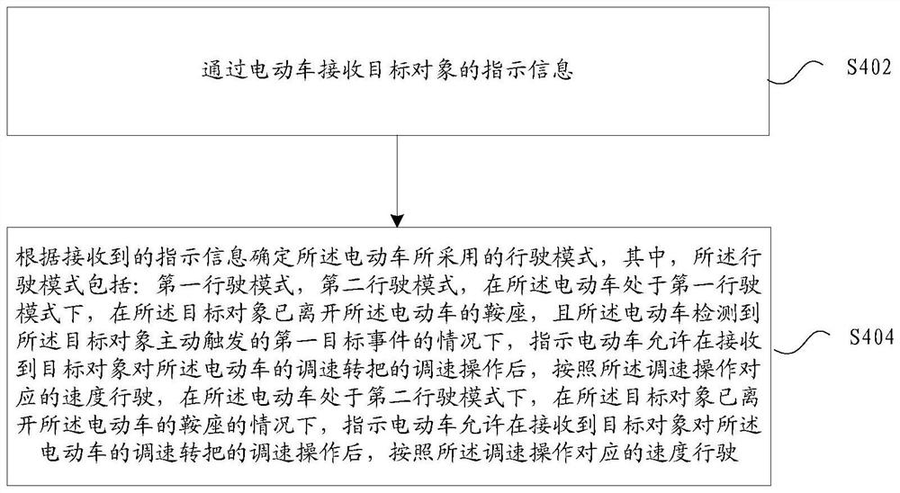 电动车的行驶方法及装置、存储介质、电子装置