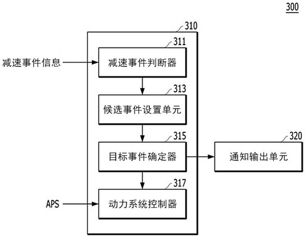 环保车辆及其滑行控制方法