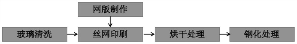 透光彩釉玻璃的制作方法及透光彩釉玻璃