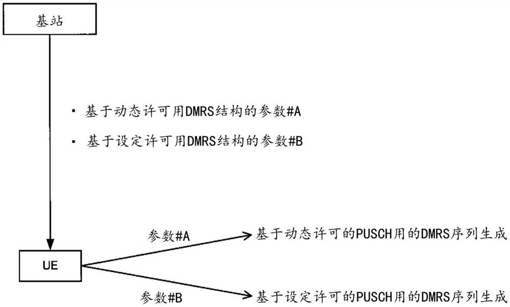 用户终端以及无线通信方法