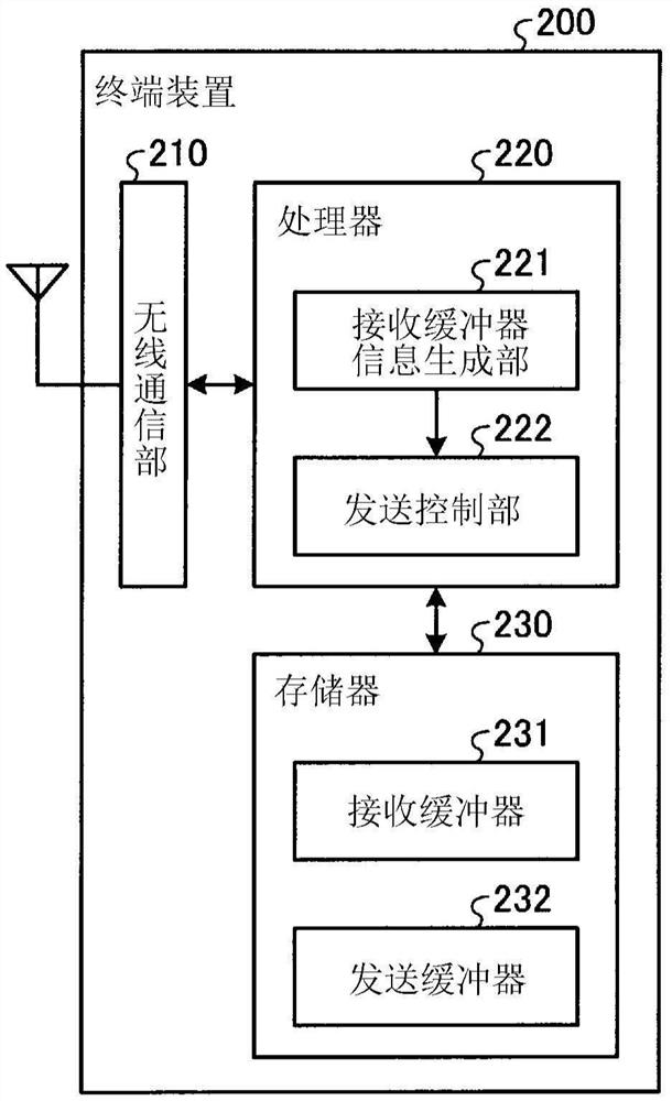 接收装置、发送装置、无线通信系统及通信状态报告方法