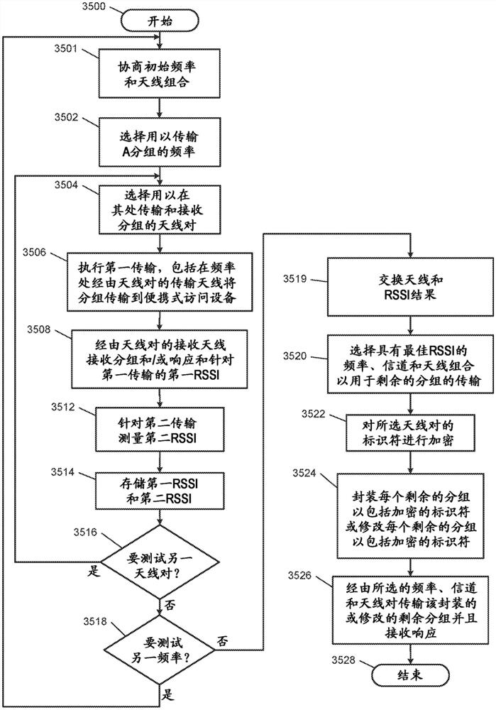 利用具有多极化轴的所选择天线的被动进入/被动启动通信系统