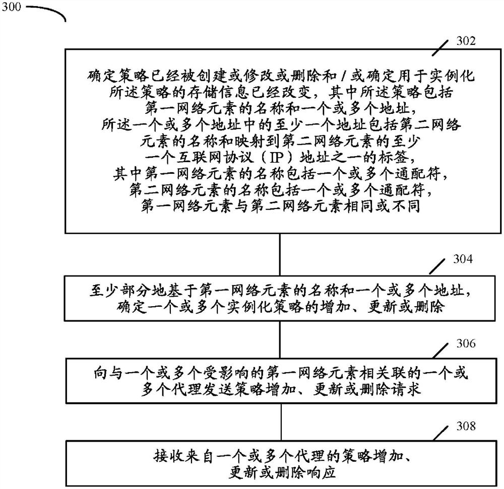 用于策略管理的方法和装置