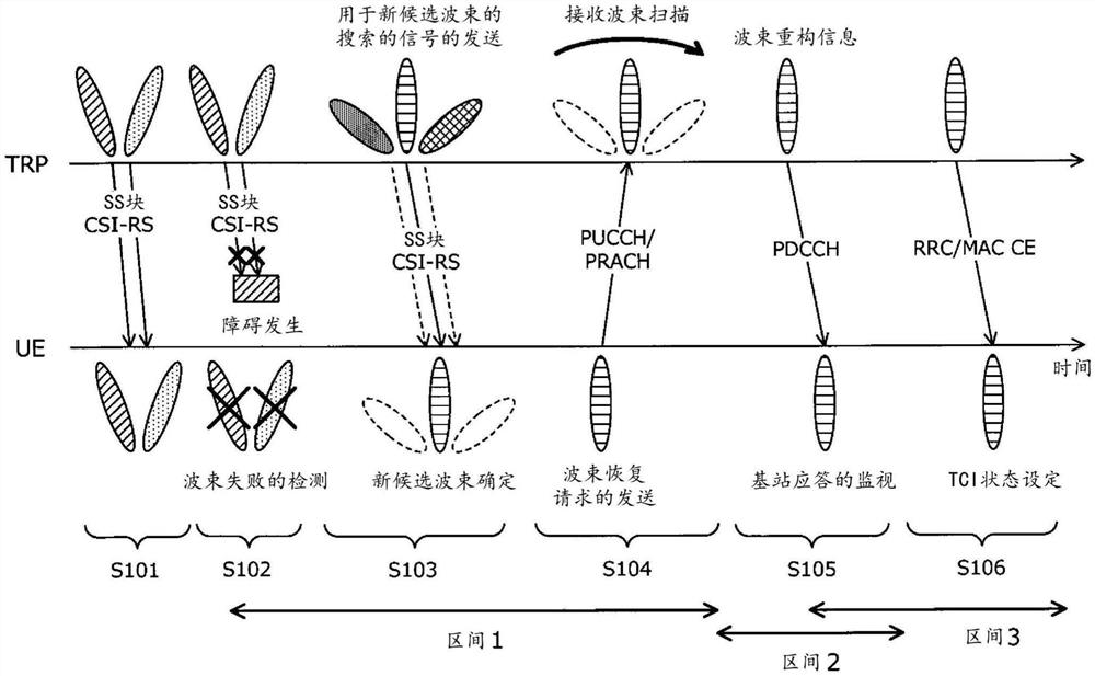 用户终端以及无线通信方法