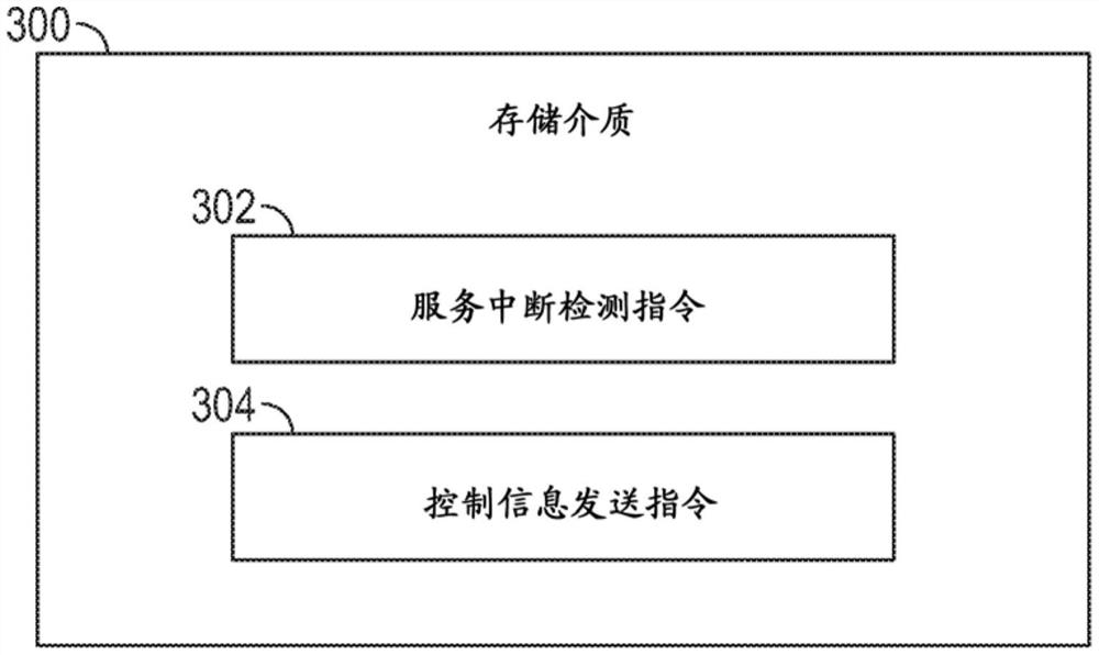 虚拟网络功能对服务中断的响应