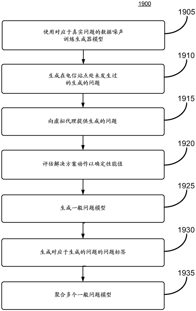 使用生成对抗网络和强化学习来改进站点的免疫系统