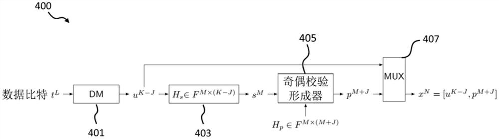 信道编码器及用于编码信息字的方法