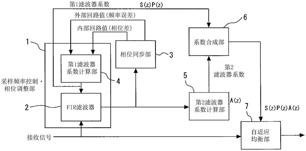 自适应均衡装置、自适应均衡方法及通信装置