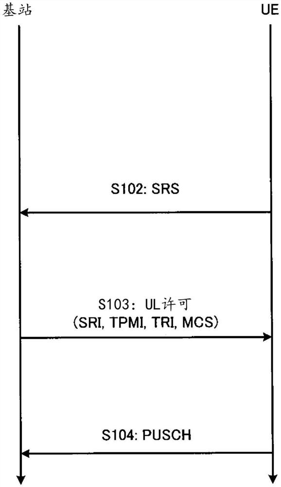 用户终端以及无线通信方法