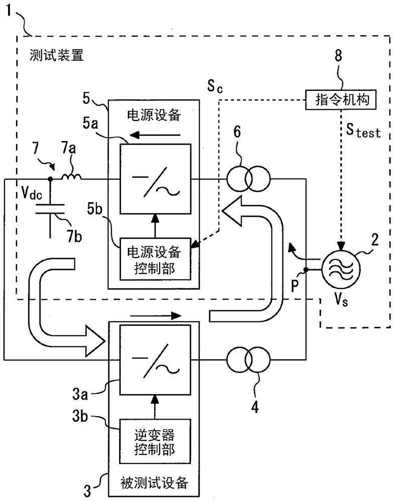 逆变器装置的测试装置